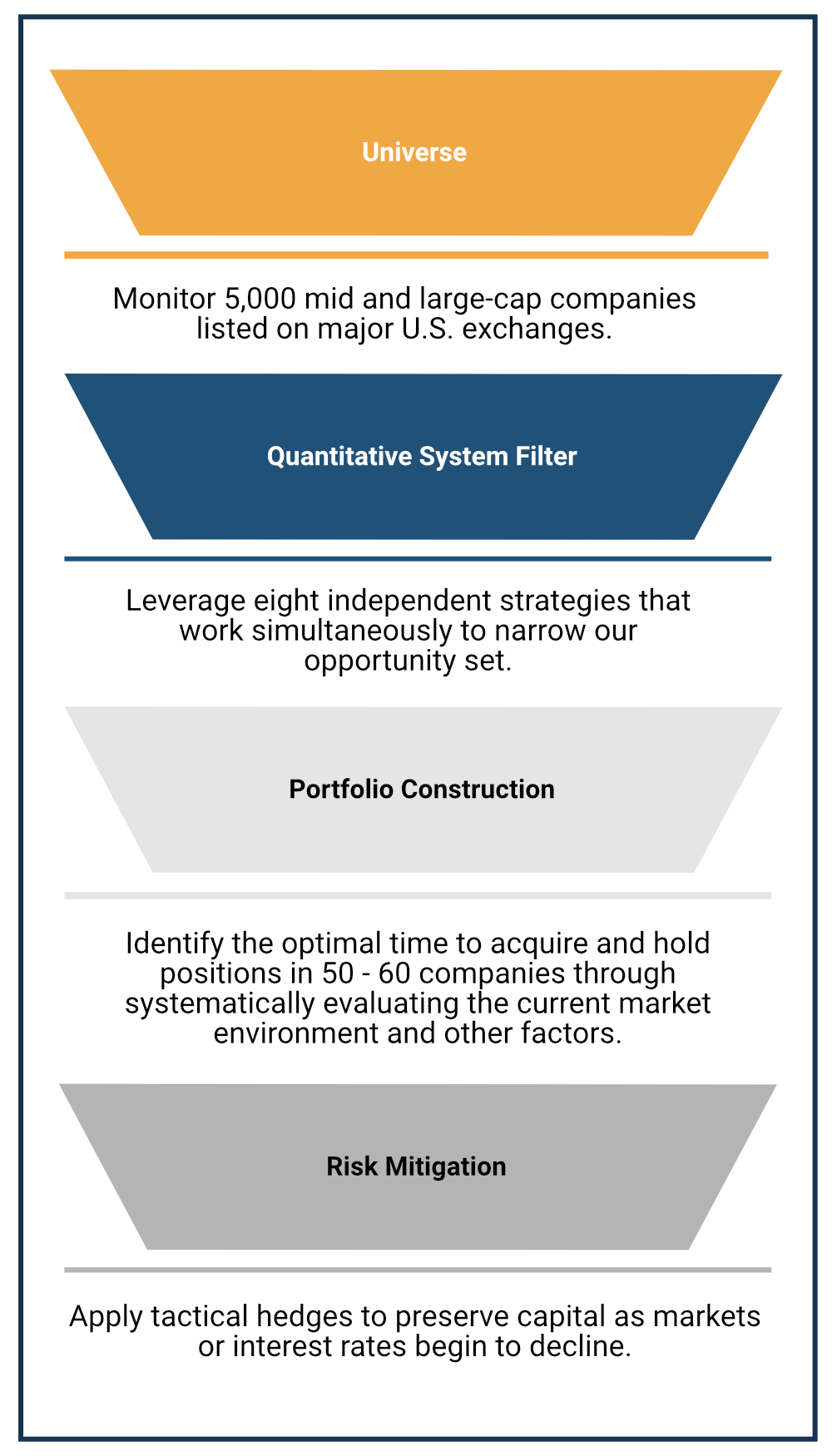 Wallace Hart Fund - Strategy Graphic